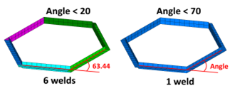 Weld angle plot